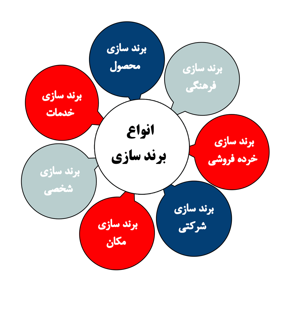 برند سازی در پاکدشت